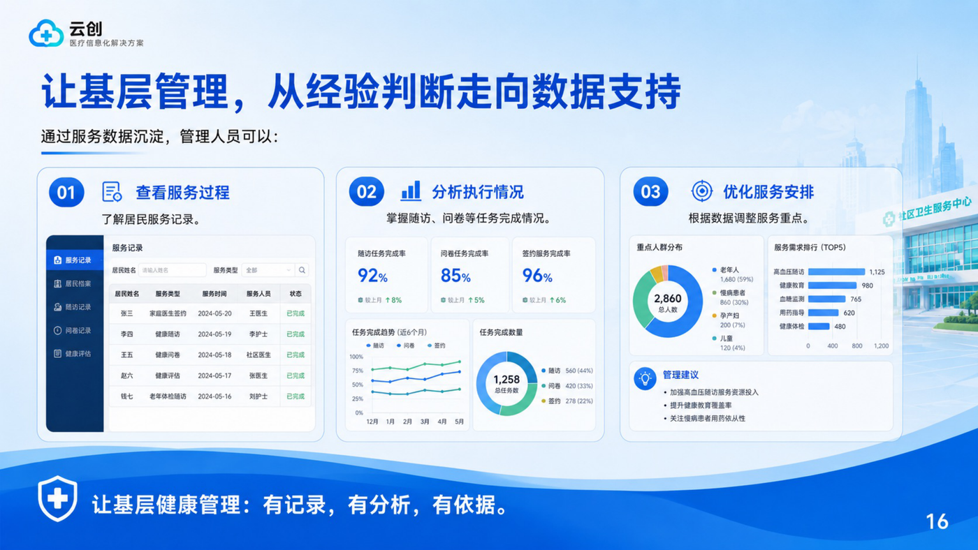数据分析与服务记录