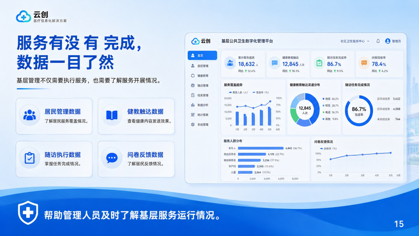 数据分析驾驶舱