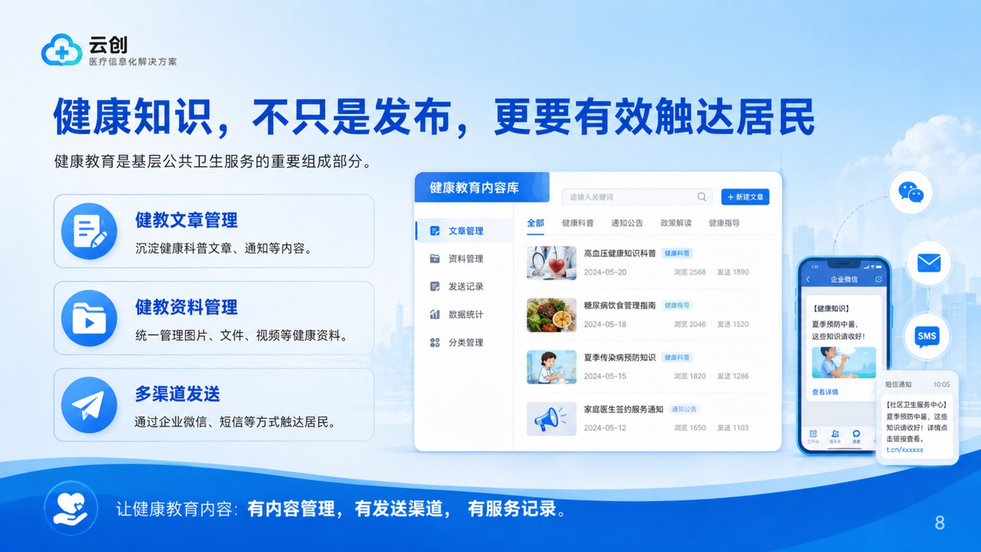 健康教育内容库